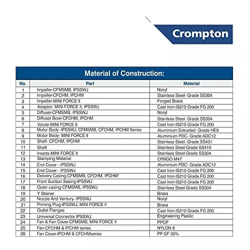 Crompton CFMSMB5D1.00-V24 Single Phase 1 HP Booster Pressure Pump with Tank
