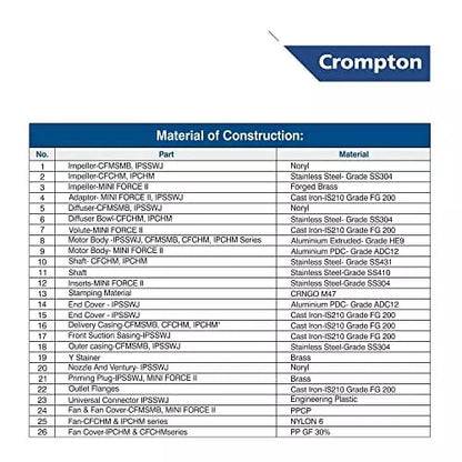 Crompton CFMSMB5D1.00-V24 Single Phase 1 HP Booster Pressure Pump with Tank